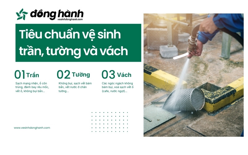 Tiêu chuẩn vệ sinh công nghiệp đối với trần, tường và vách ngăn